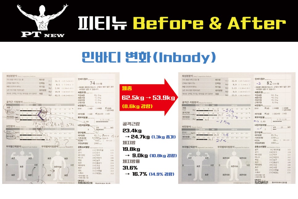 비포에프터 이미지
