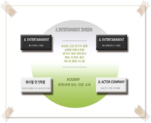제이엘매니지먼트 이미지