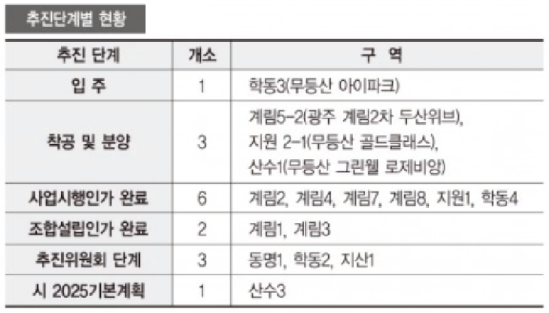 혜성세차장 이미지