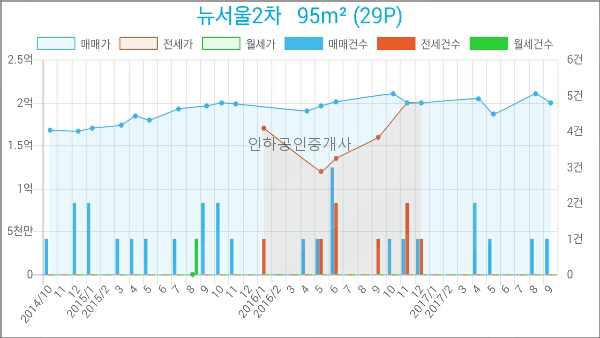 서울방치과의원 이미지