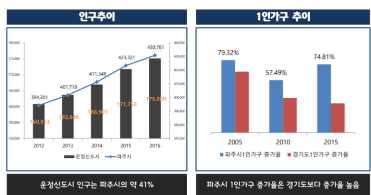 랜드마크케이 이미지