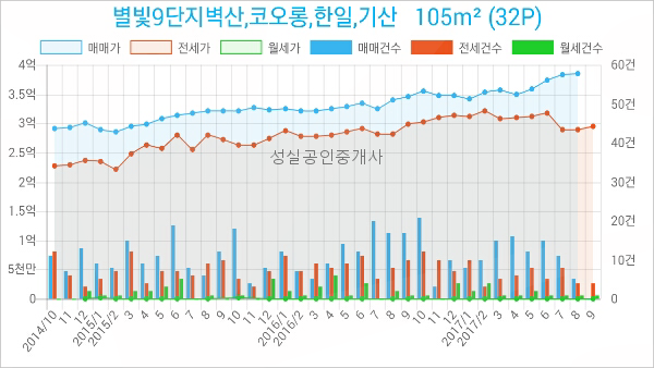 연세선내과의원 이미지