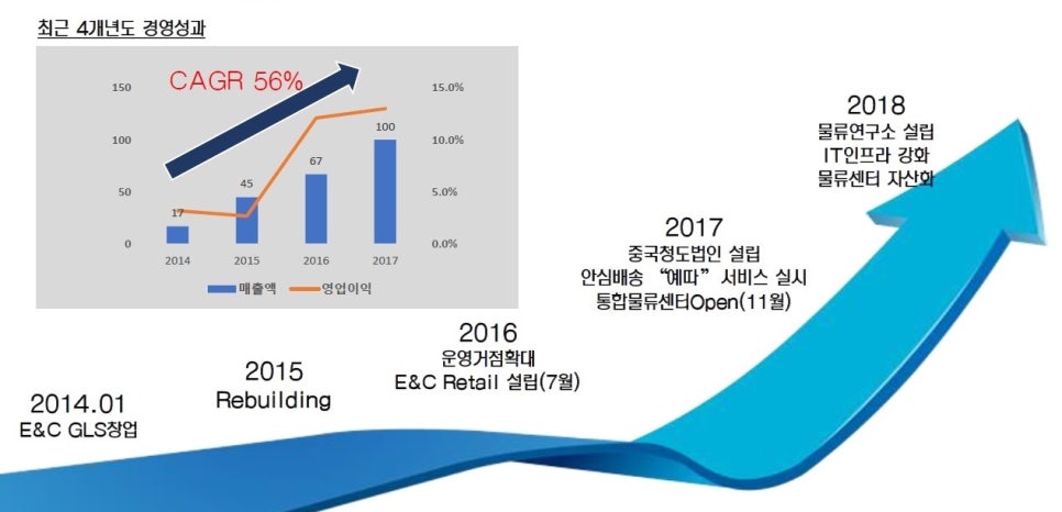 재원이엔씨 이미지