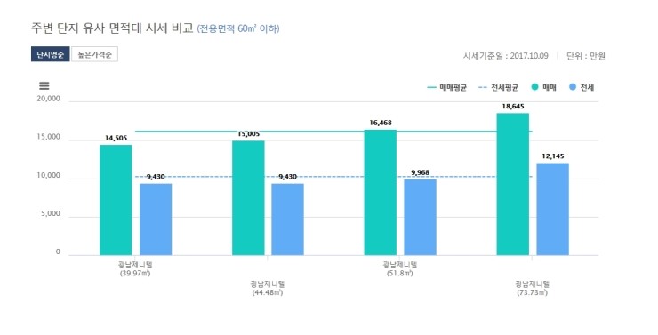 제니텔 이미지