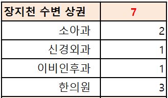 위례연세정신건강의학과의원 이미지