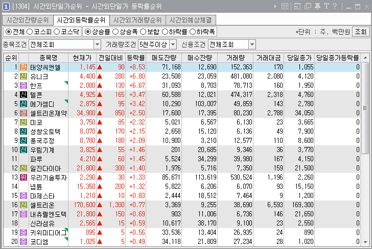씨엔엘()주 이미지