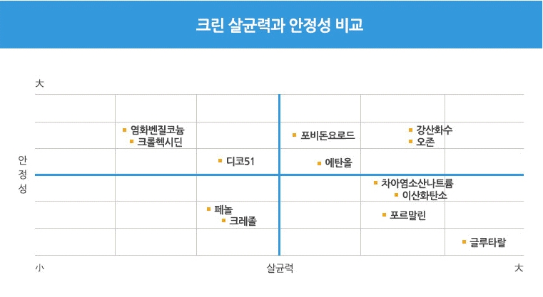 유모차카시트세탁크린아이 이미지