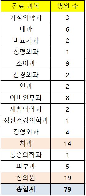 위례연세정신건강의학과의원 이미지