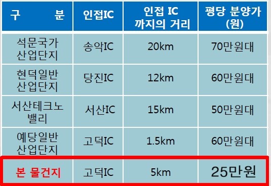 고덕IC(대전) 이미지