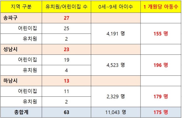 송파위례23어린이집 이미지