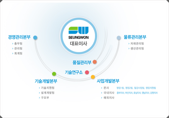 씨앤디렌탈 이미지