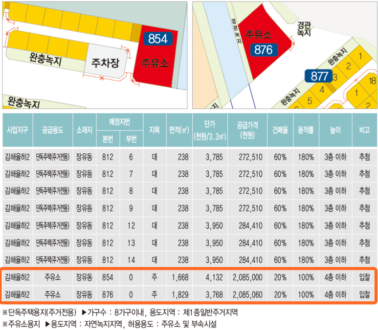 율하주유소 이미지