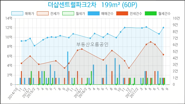 송도스마트내과의원 이미지