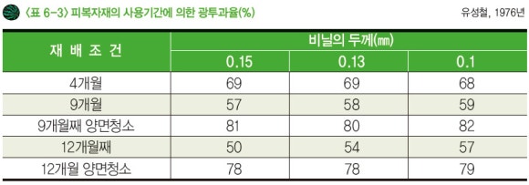 (주)한국환경기술 이미지