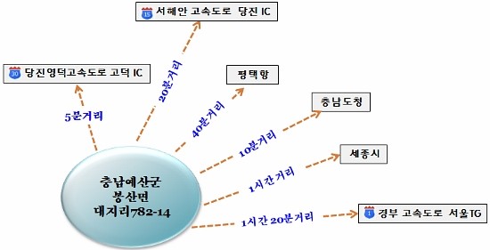고덕IC(대전) 이미지