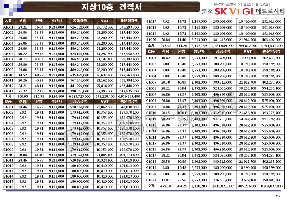 SK메트로시티 이미지