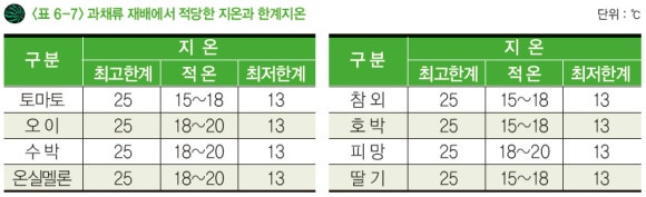 (주)한국환경기술 이미지