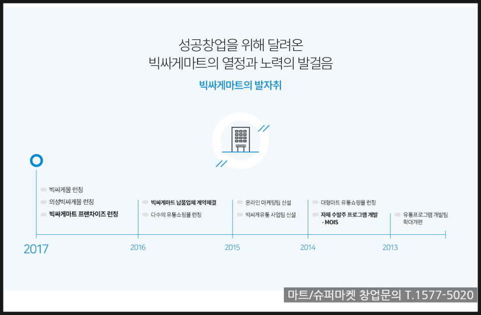 빅싸게마트 이미지