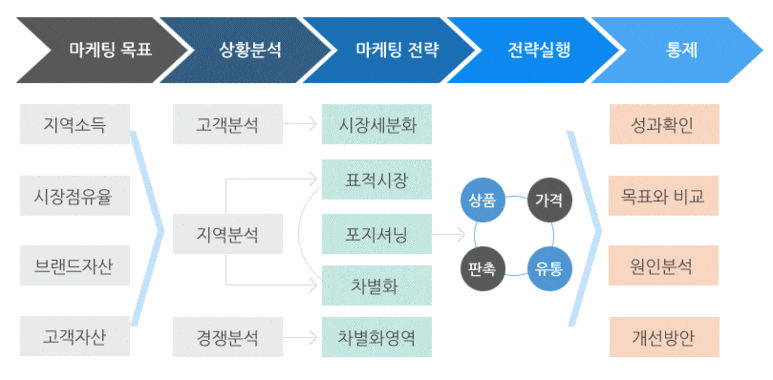 농산업전략연구원 이미지