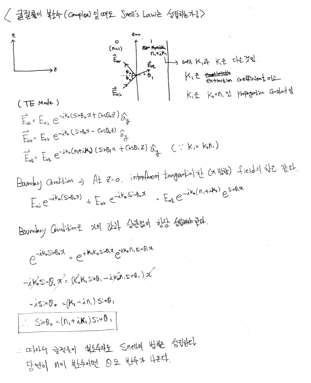 굴절률이 복소수 일때 snell의 법칙이 성립 하는가? refractive index, snell's law