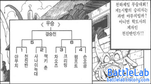 태권도/무술학원 이미지