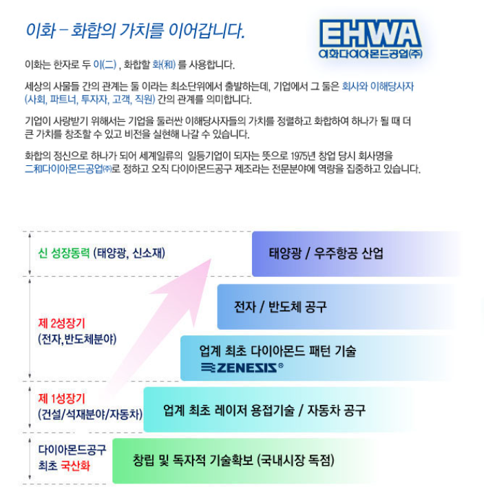 이화다이아몬드(주) 이미지