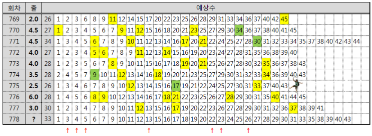 777로또복권방 이미지