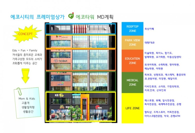 카페존메디컬 이미지