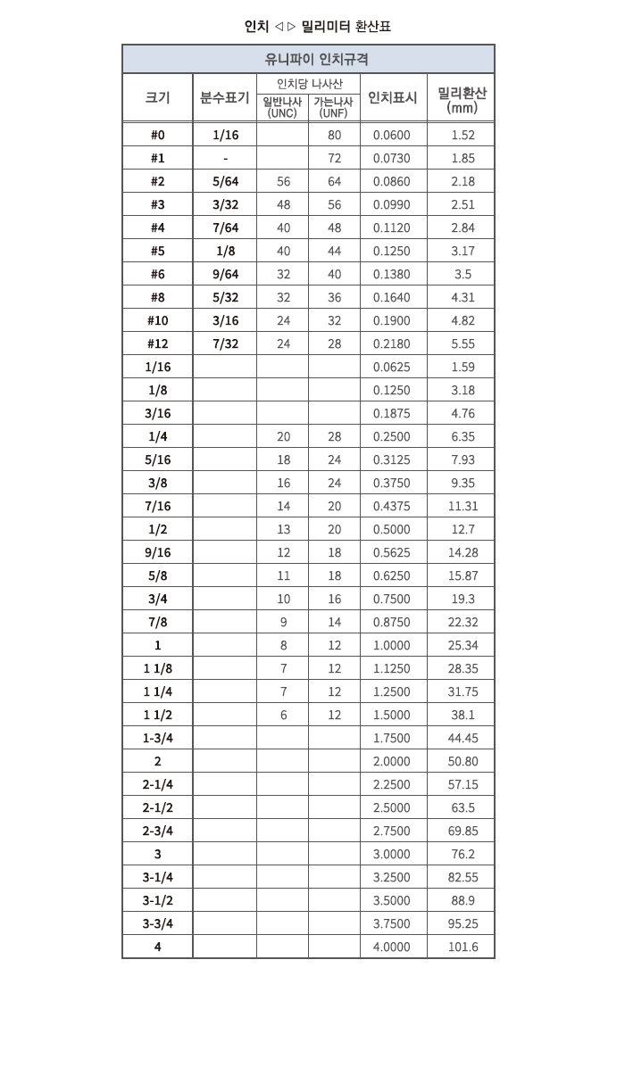 밀리인치 이미지