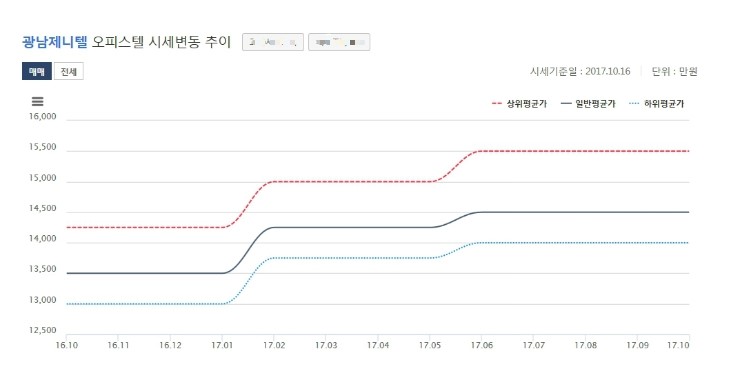 제니텔 이미지
