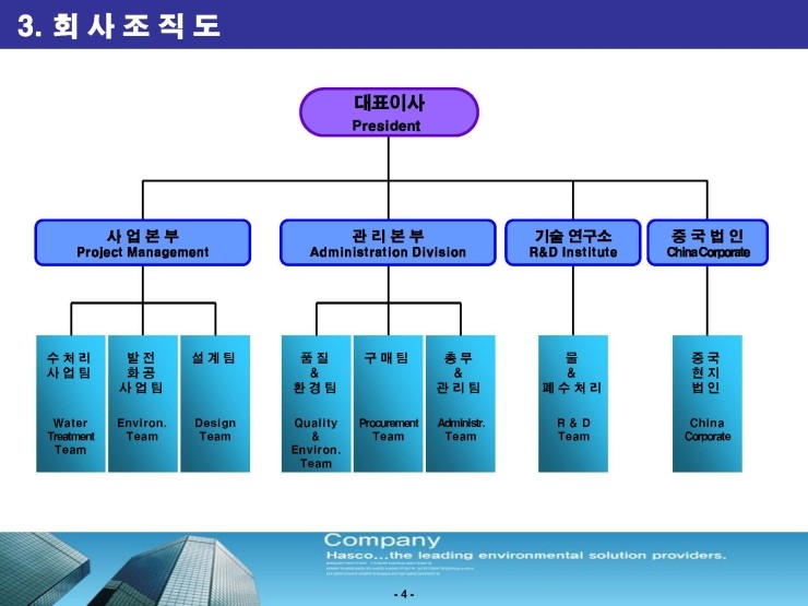 한성크린텍(주) 이미지