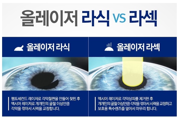 우리들안과 이미지