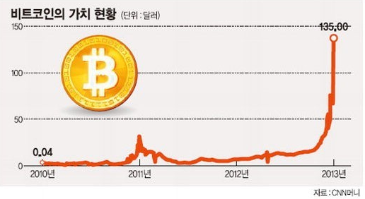 의모든것 이미지