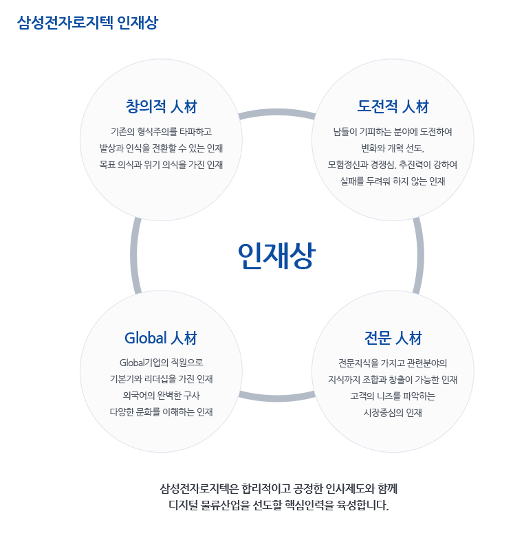 삼성전자로지텍(주) 이미지