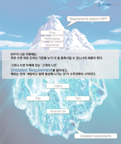 서서푸드 이미지