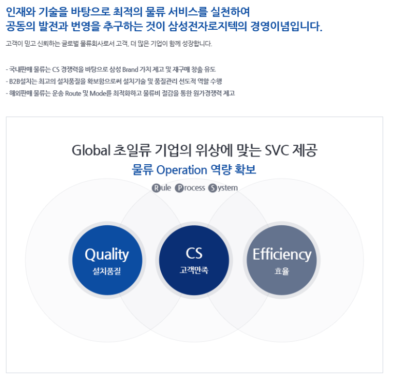 삼성전자로지텍(주) 이미지