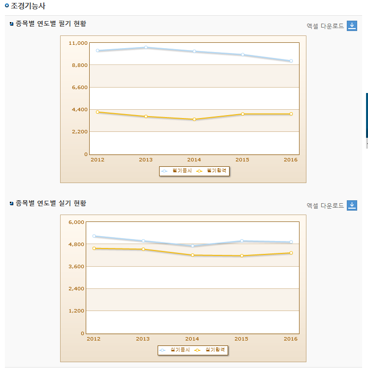 성운환경조경학원 이미지