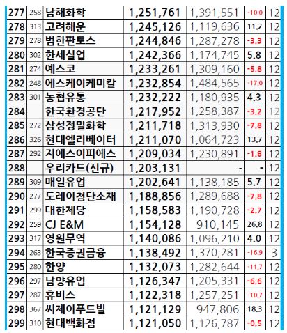 (주)극동케미칼 이미지