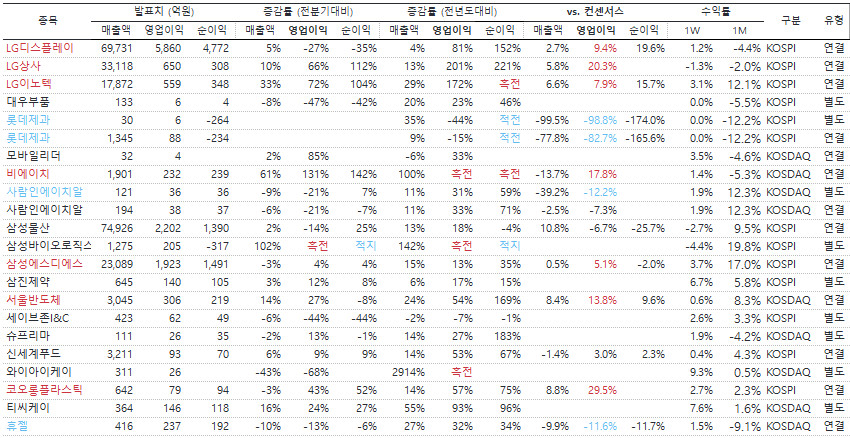 신세계푸드삼성SDS 이미지