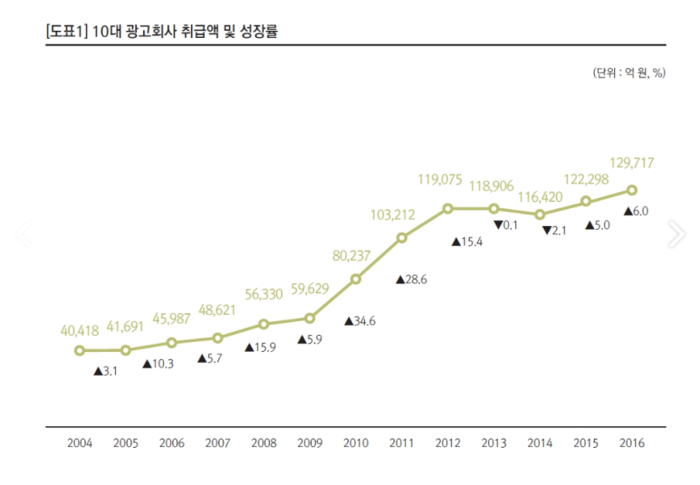 CMI커뮤니케이션 이미지