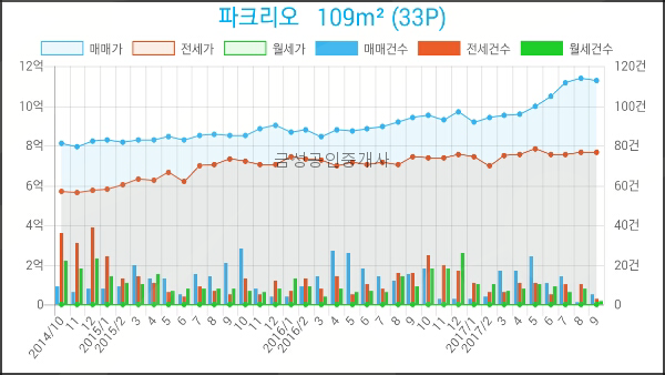 헤렌여성산부인과 이미지