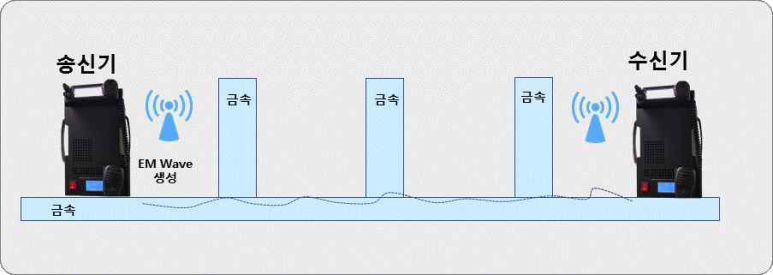 주식회사 지엔 이미지