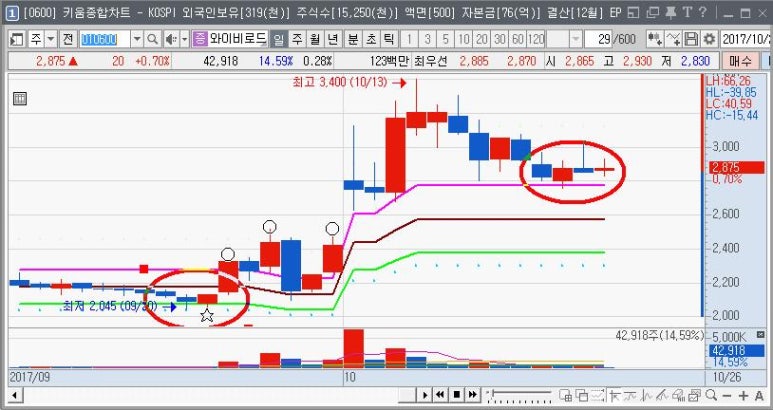 와이비테크 이미지