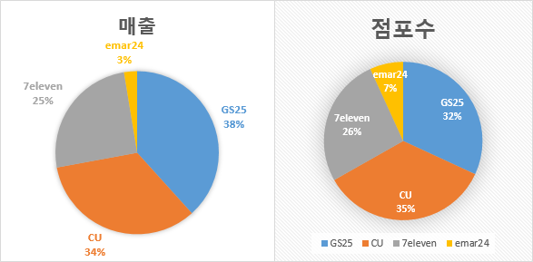편의점&cafe24 이미지