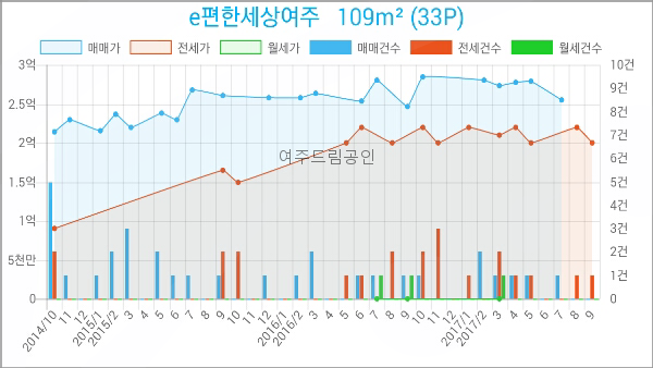 편한기치과 이미지