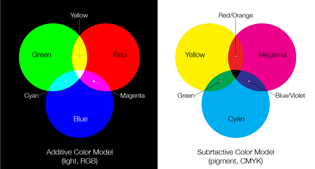 Color Mixing / 색을 섞는 방법에 관하여 - 1 : 네이버 블로그