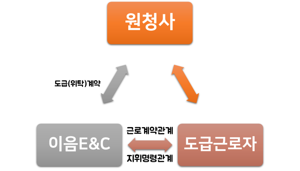 이음이엔씨 이미지