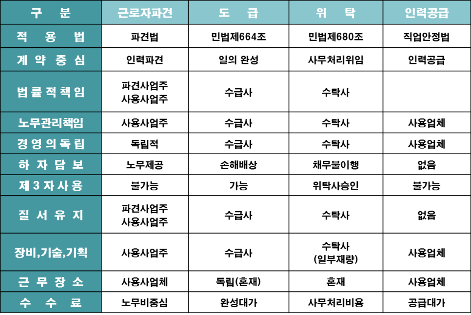 이음이엔씨 이미지
