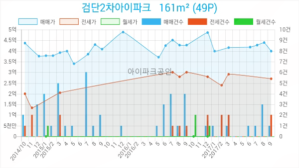 연세밝은아이치과의원 이미지