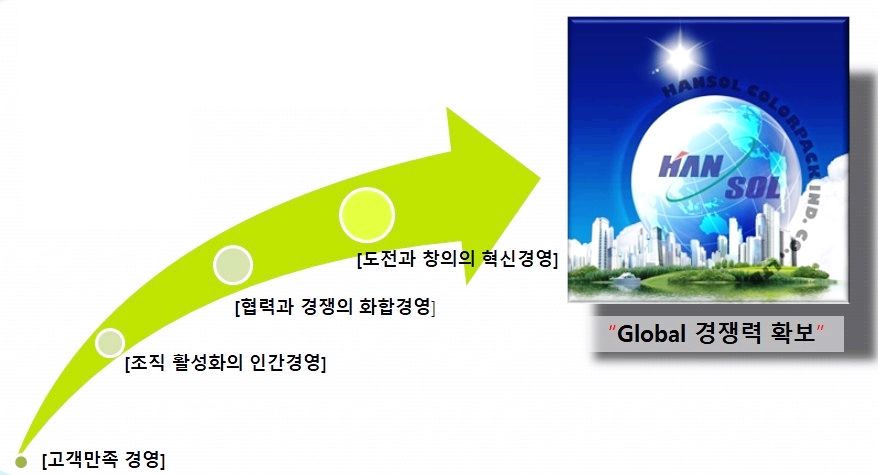 (주)한솔식품 이미지